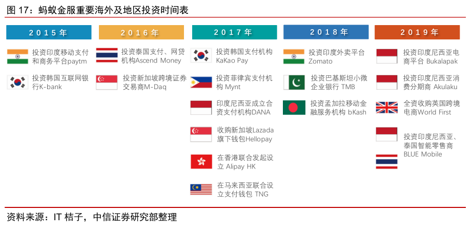 跨境电商估值(跨境电商估值依据有哪些)