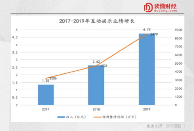 自媒体年收入(自媒体年收入最高是多少)
