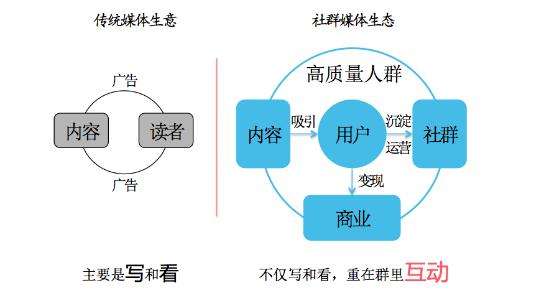 媒体如何盈利(新闻媒体怎么盈利)