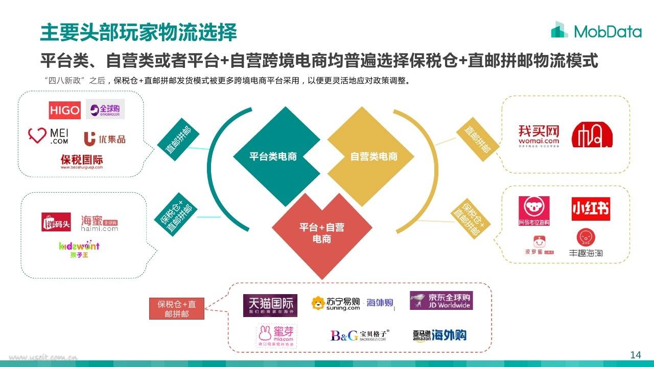 电商是什么模式(电商都有什么模式)