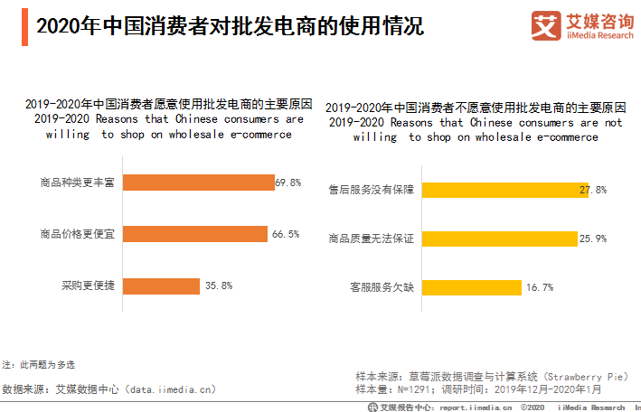 2020网购电商排名(2020年电商平台排行榜前十名)