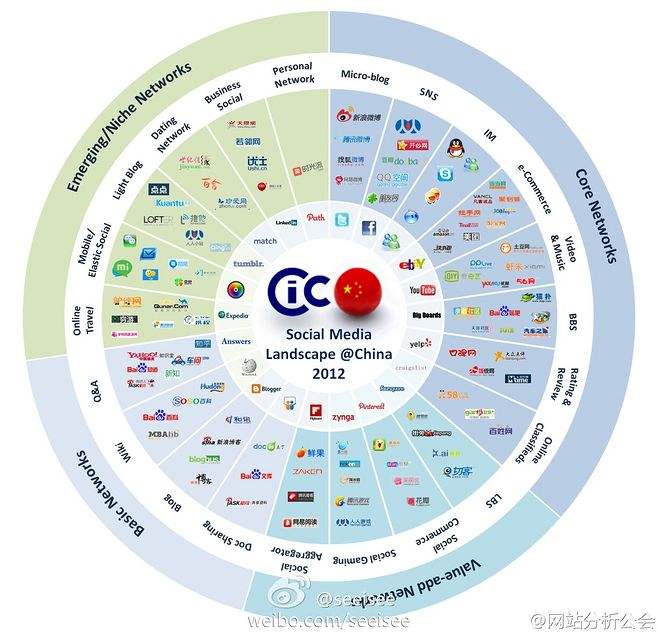 中国社交媒体(中国社交媒体平台)
