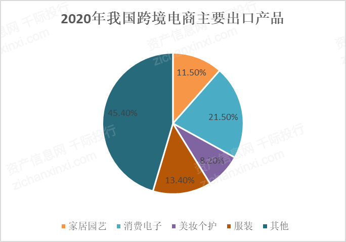 电商的行业(电商发展现状)