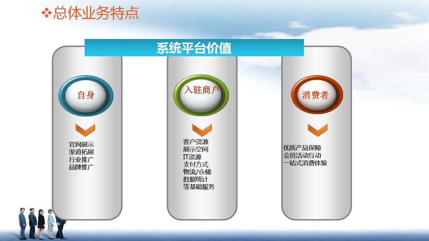 电商网络策划(电子商务网络营销与策划)