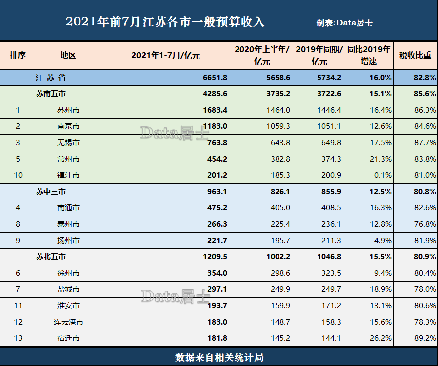 自媒体平均收入(自媒体平均每月收入)
