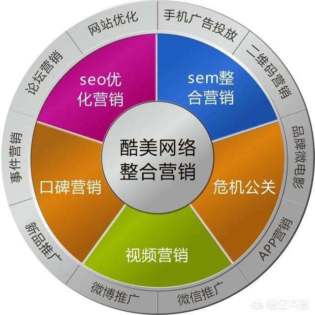 我也想做电商(我要做电商怎么做)