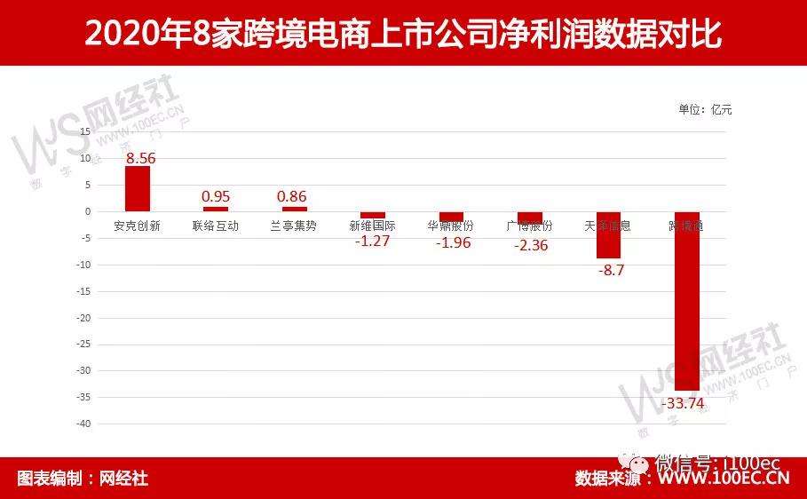 上海上市的跨境电商(上海上市的跨境电商企业)