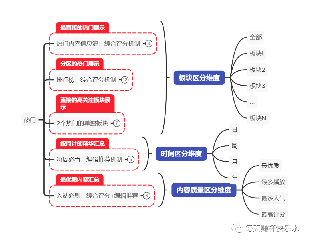 内容营销的特点(内容营销的特点还有案例)