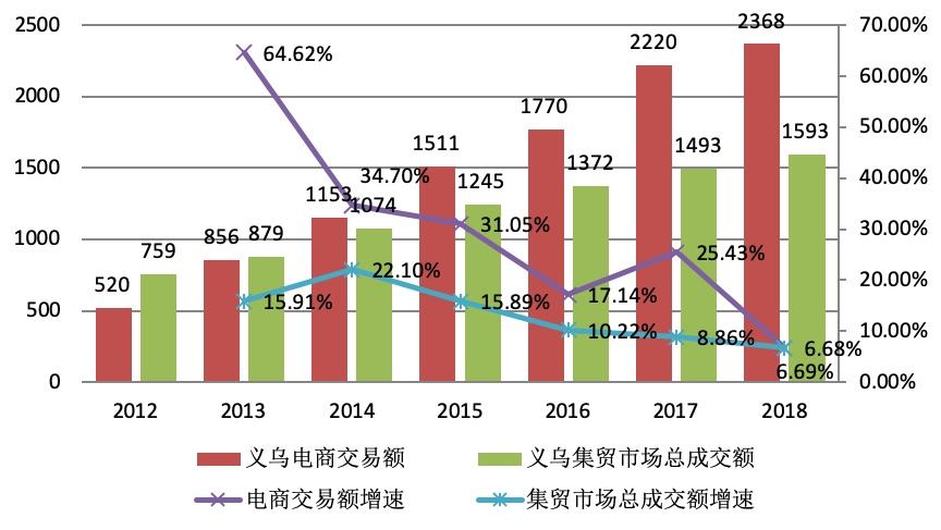 电商年销售额(电商年销售额排名)