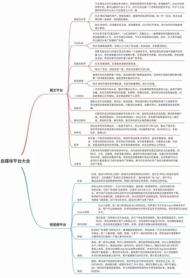 自媒体原创平台(自媒体内容发布平台)