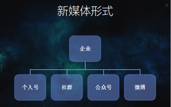 新媒介的概念(新媒介关键概念)
