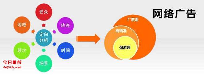 网络媒体的优缺点(网络媒体的优缺点英语作文)