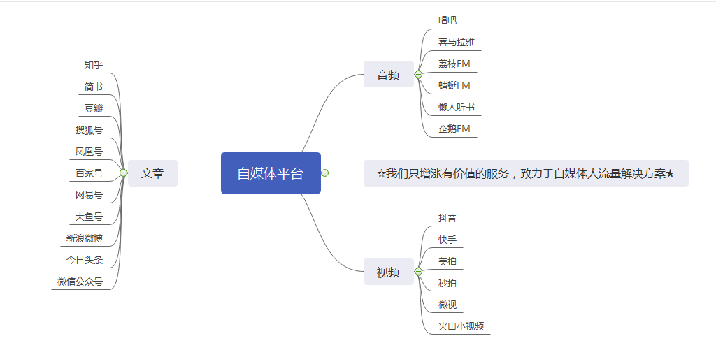 自媒体是如何做的(自媒体是如何做的更好)