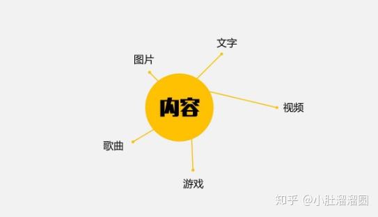 新媒体的使用(新媒体的使用与参与)