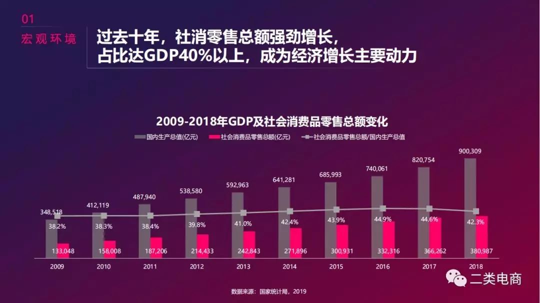 电商行业大盘(电商行业大盘数据分析)