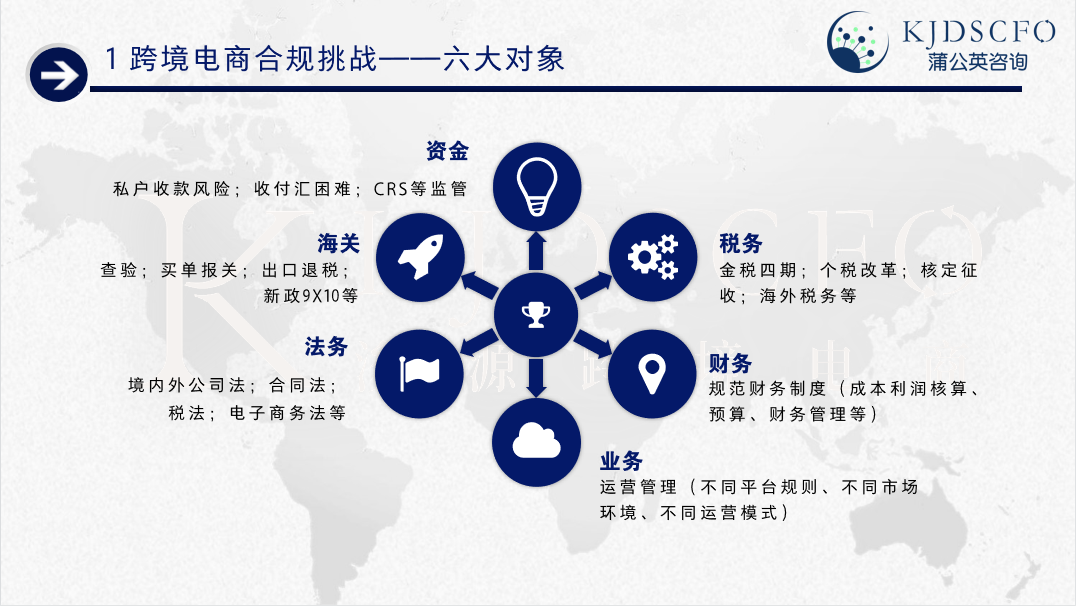个人如何跨境电商(个人如何跨境电商销售)