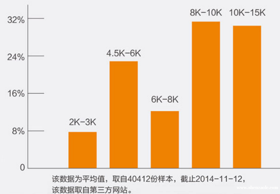 电商专员工资(电商运营专员薪资构成)