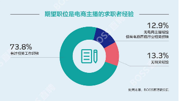 电商销售工资大概多少(电商销售经理工资怎么样)