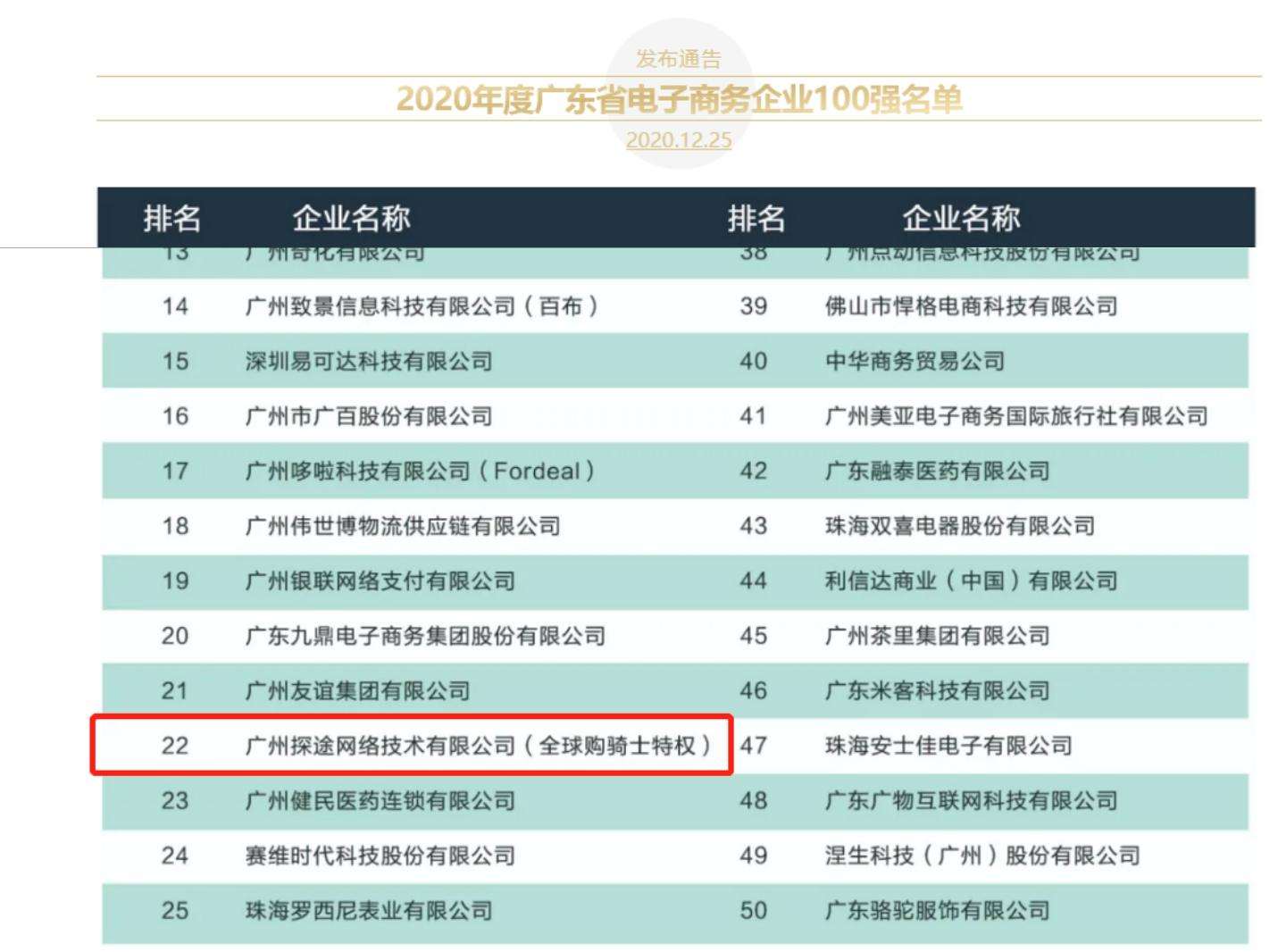 电商销售工资大概多少(电商销售经理工资怎么样)