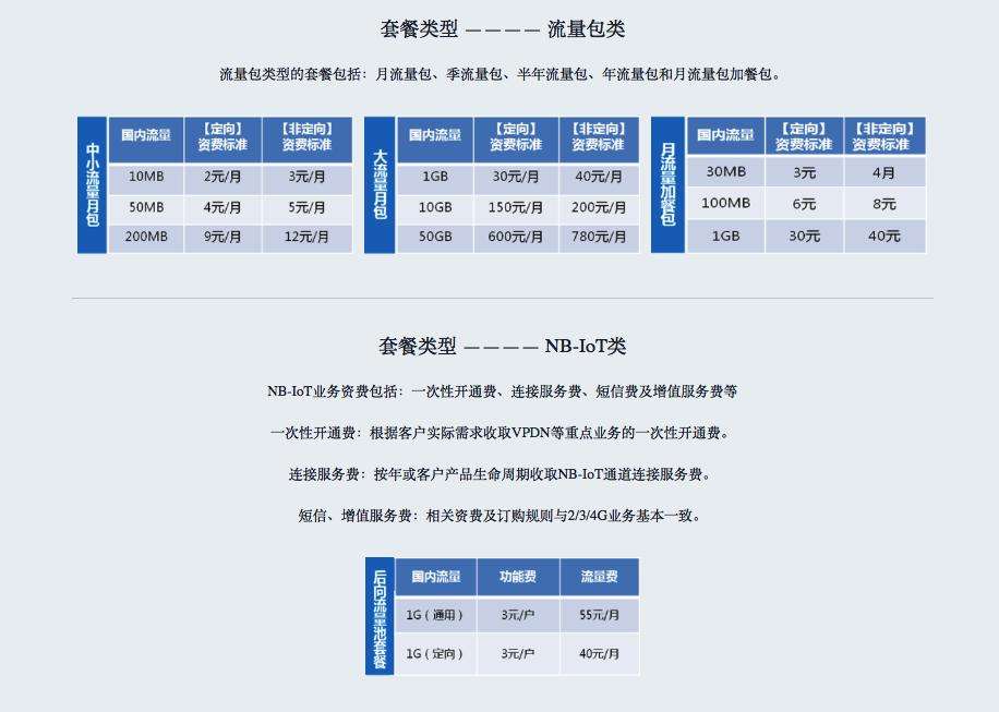 媒体发布套餐(媒体发布套餐文案)