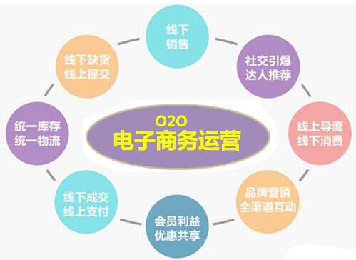 都有哪些电商平台(都有哪些电商平台不需要营业执照)