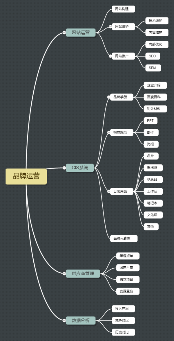 电商干货网(电商干货网站)