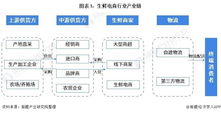 电商干货网(电商干货网站)