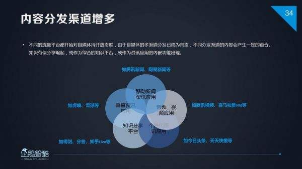 自媒体趋势(自媒体现状与趋势)