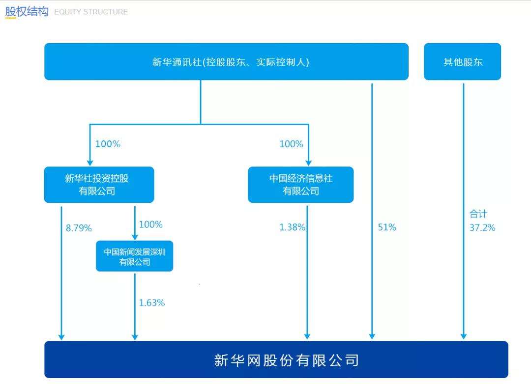 媒体特许经营(媒体特许经营模式)