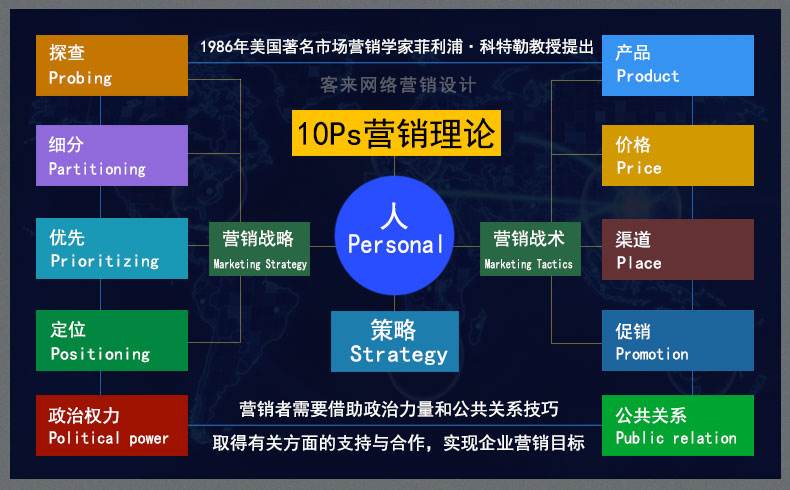 数字营销策略(数字营销策略研究以什么为例)