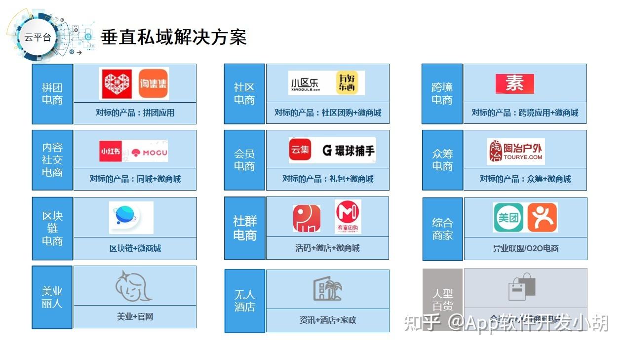 如何做好社交电商(如何做好社交电商?与社区电商区别在哪)