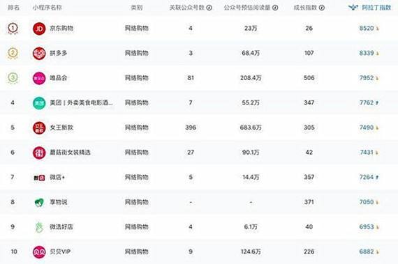 全球电商排名(全球电商排名前十名品牌)