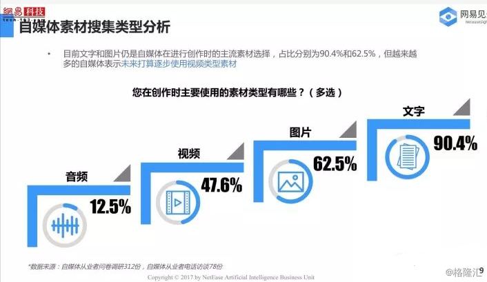 自媒体未来(自媒体未来发展方向)