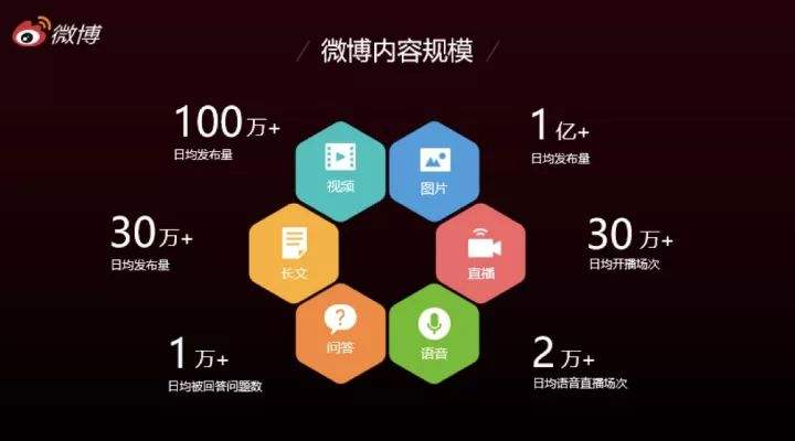 如何开始自媒体(如何开始自媒体创业)