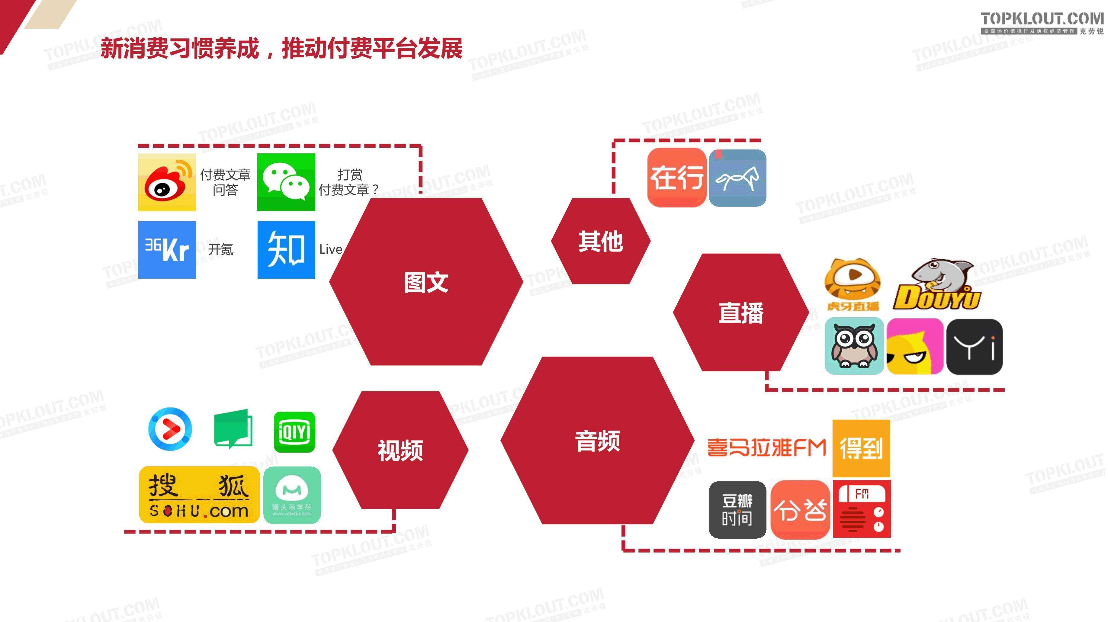 如何开始自媒体(如何开始自媒体创业)