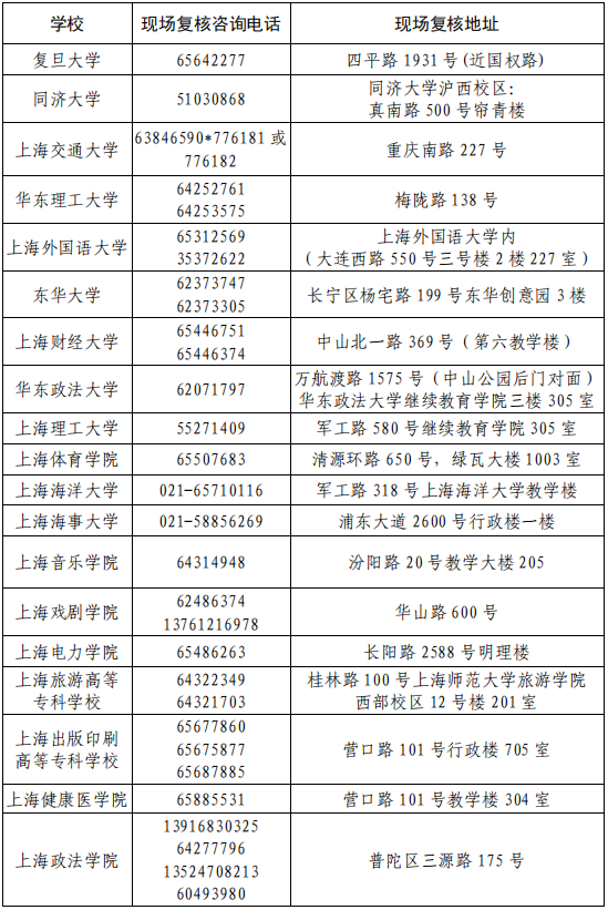 上海市媒体电话(上海市媒体电话号码)