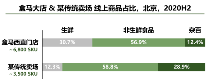 生鲜电商的困难(生鲜电商发展存在的问题)