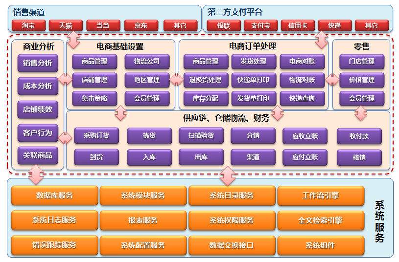 小型的电商平台有哪些(小型的电商平台有哪些公司)