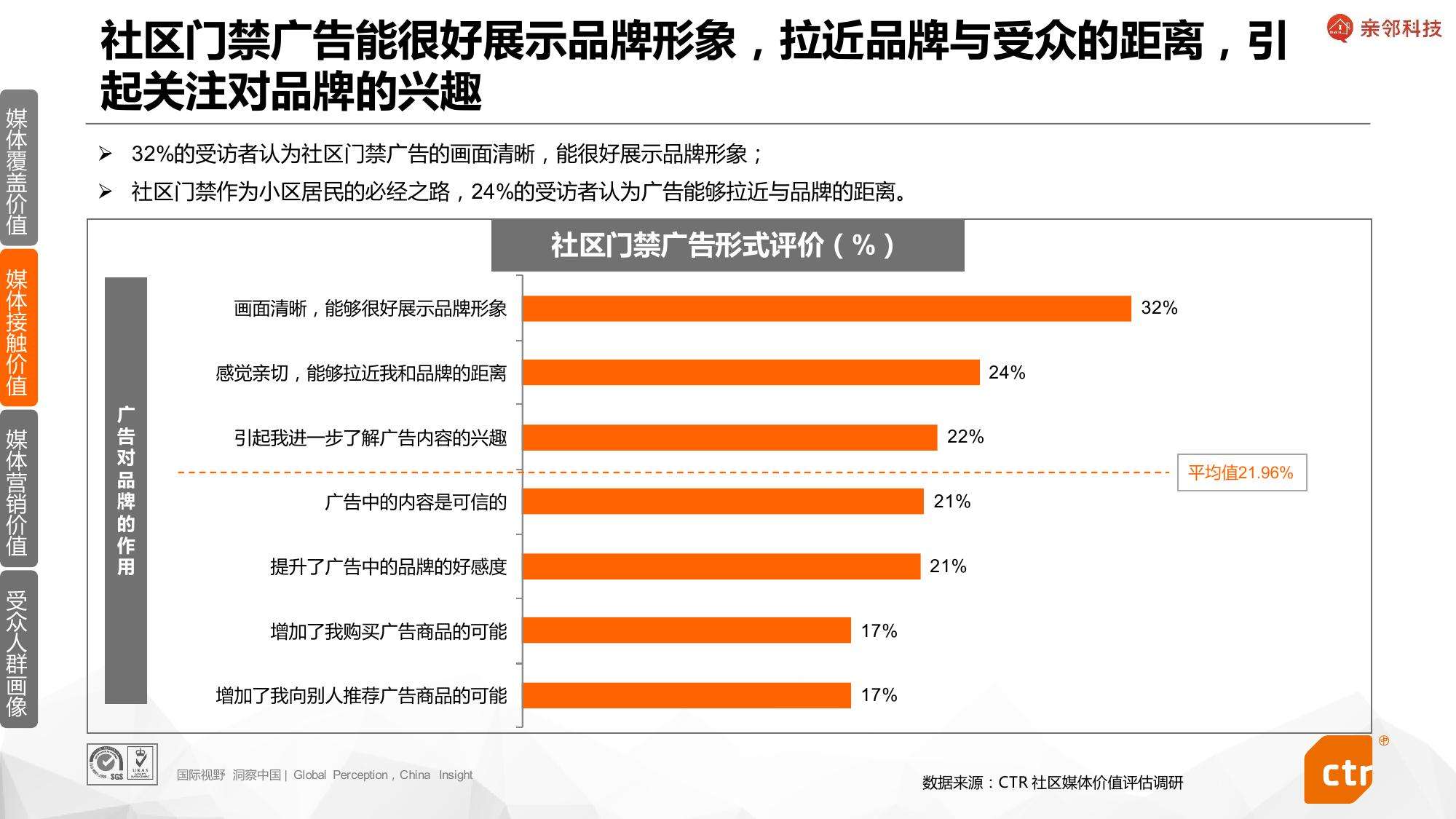 媒介的属性(如何理解媒介的特性)