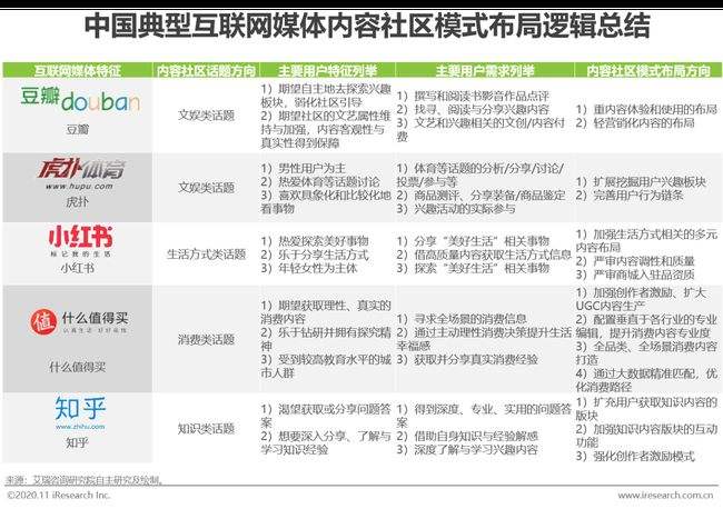 媒介的属性(如何理解媒介的特性)