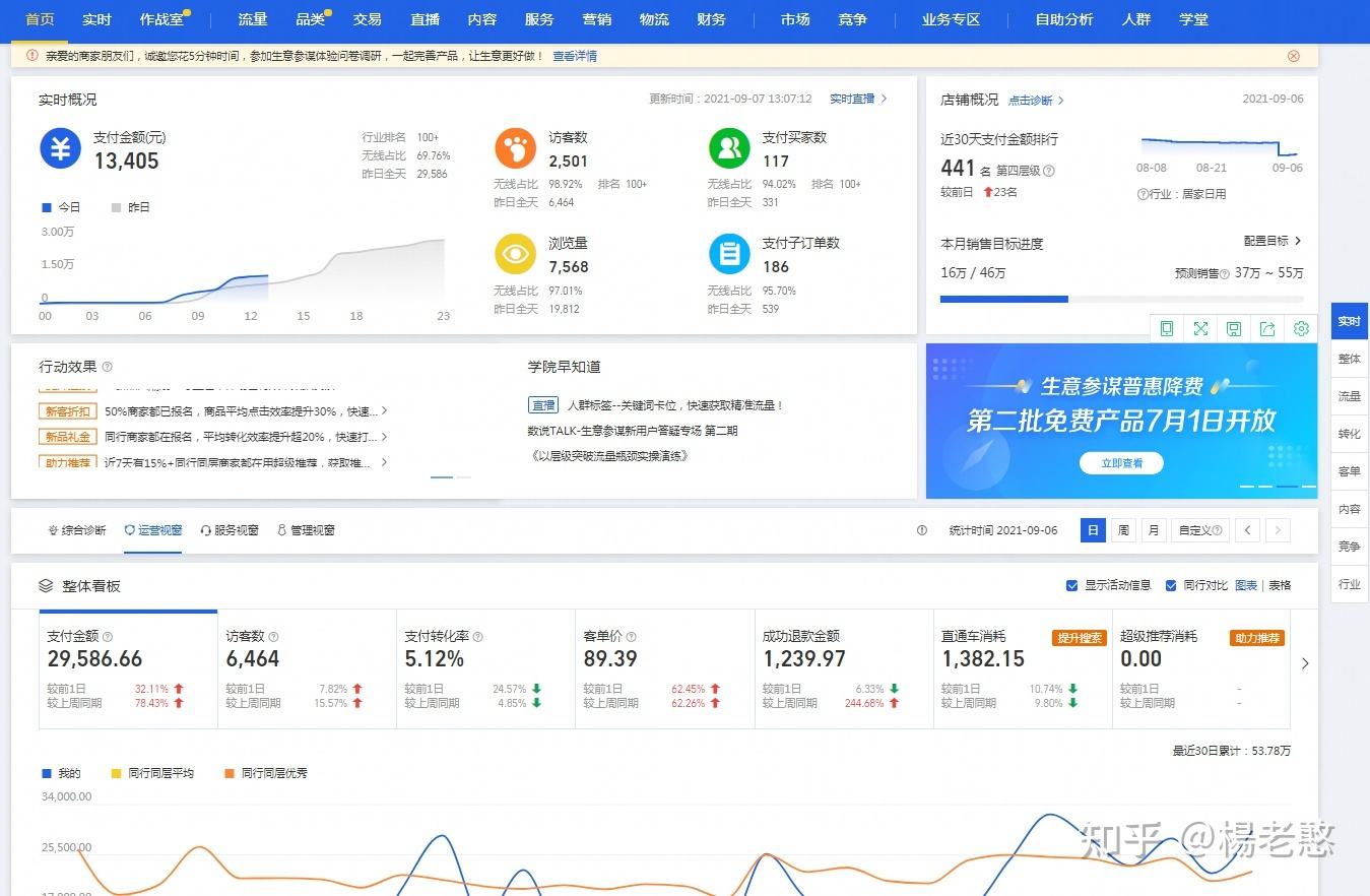 如何做一个合格的电商(如何做一个合格的电商运营)