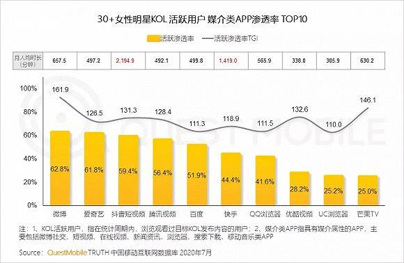 kol媒介(kol媒介专员好做吗)