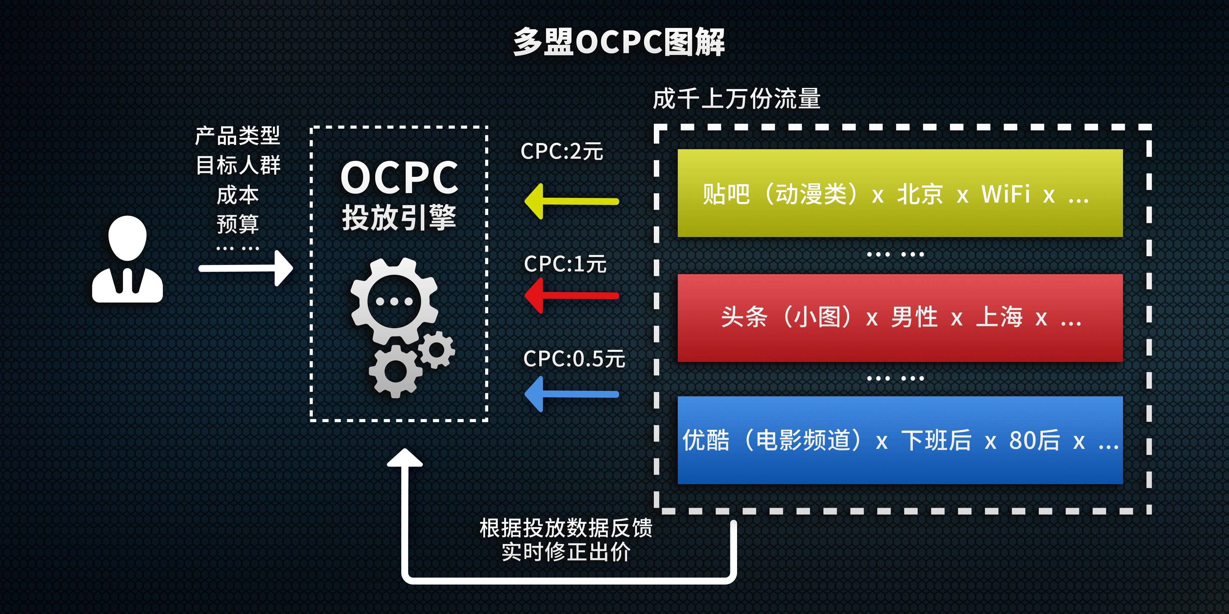 电商dsp(电商dsp怎么认证)