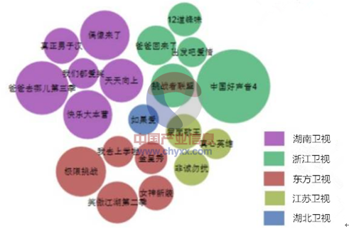 媒体三大功能(媒体三大功能分别是)