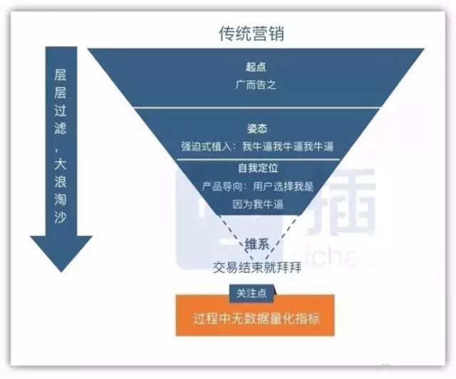 媒体三大功能(媒体三大功能分别是)