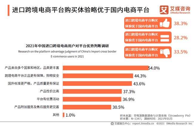 电商询问(电商询问客户昵称)