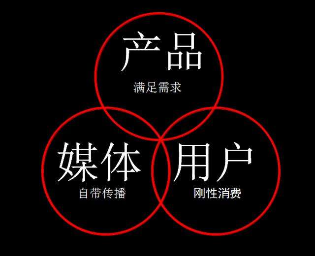 自媒体新趋势(自媒体未来趋势)
