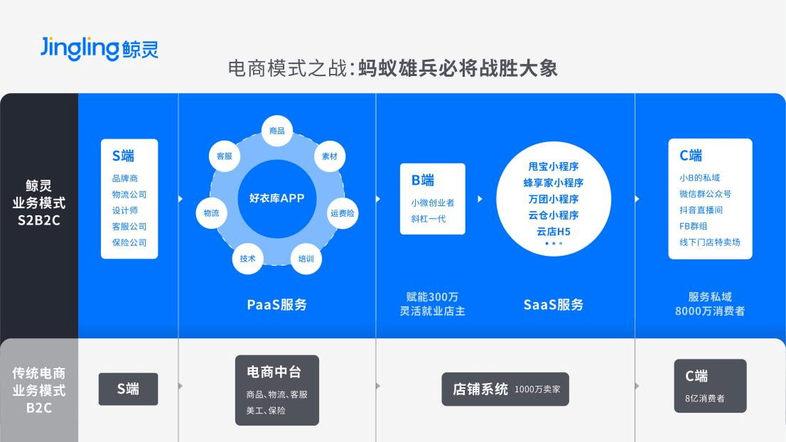 电商saas企业(saas跨境电商软件公司)