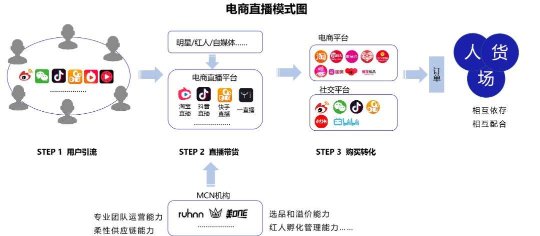 自媒体举例(自媒体经典案例)