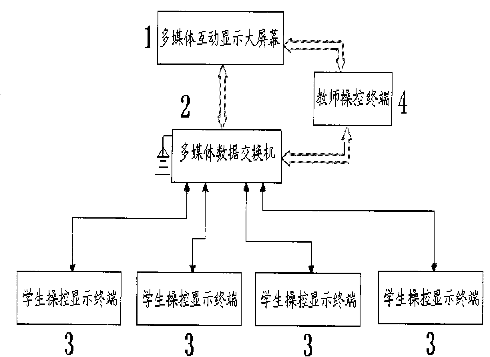 多媒体媒体类型(多媒体类型包括什么媒体和什么媒体)